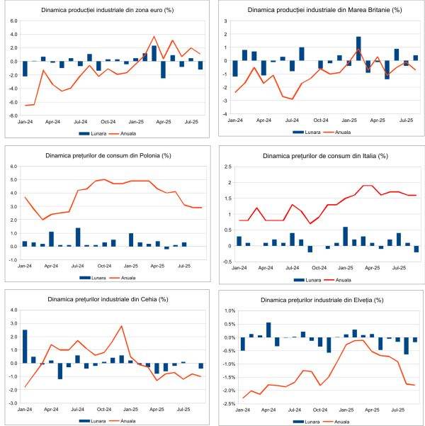 Macro Newsletter 17 Octombrie 2025